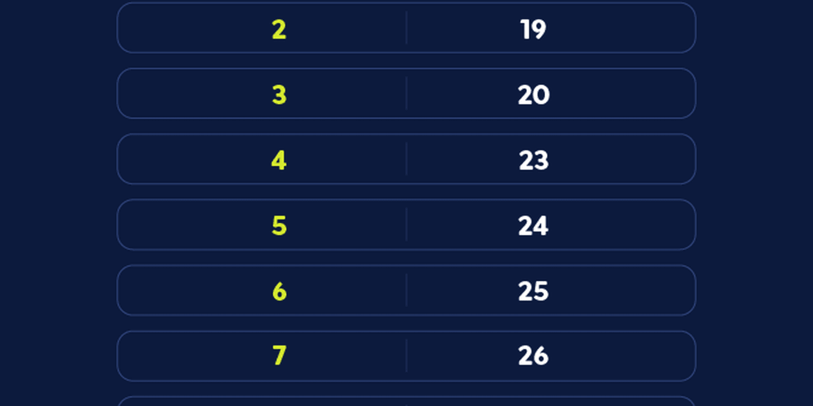 Caixa paga Bolsa Família a beneficiários com NIS de final 8